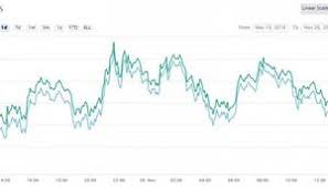 Euro dollar bitcoin pond chf; Stand Bitcoin Koers Exchange Xe Bitcoin Euro