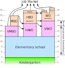 education in the netherlands wikipedia