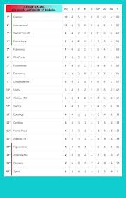 Scoreboard.com oferece tabelas de classificação para campeonato brasileiro 2020/2021, incluindo tabelas em casa/fora de casa/geral, forma (últimas. Confira A Classificacao Atualizada Do Campeonato Brasileiro Jornal Da Midia