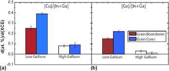 Camel makes many different kinds of nails to be driven into your coffin. Engineering Solar Cells Based On Correlative X Ray Microscopy Springerlink
