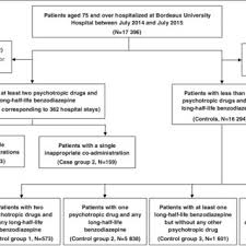 Remote Monitoring System For Medical Insurance Prescription