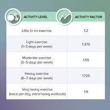 how to determine caloric intake needs integrative therapeutics