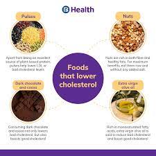 Cholesterol Diet Plan: Best Foods And Diet To Lower Cholesterol