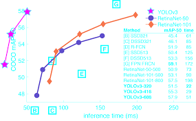 Along the same lines as the latin carpe diem ('seize the day'), it is a call to live life to its fullest extent, even embracing behavior which carries inherent risk. Yolo Real Time Object Detection