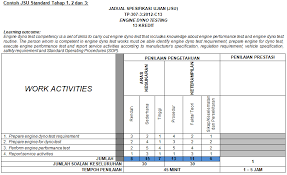 Kalau nak refer jsu yang diedarkan oleh jpns bolehlah. Https Www Ciast Gov My Wp Content Uploads 2018 11 3 Jadual Spesifikasi Ujian Jsu Pdf