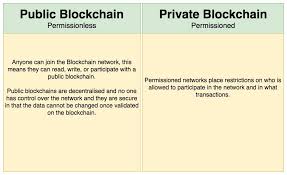 Once they confirm that the transaction happened, they add it to the block. Public Vs Private Blockchain In A Nutshell By Demiro Massessi Coinmonks Medium