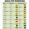 The 2020 asia cup (in t20 format) is scheduled in june 2021 (in sri lanka) with 6 teams participating in the. 1