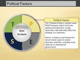 So, marketing must come before advertising. Marketing Management Pest Analysis