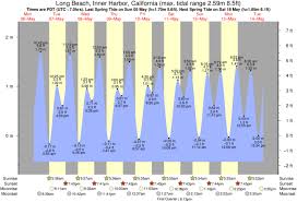 Tide Chart Images Online