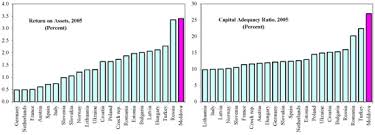 Created with highcharts v8.0.4 custom build. Republic Of Moldova In Imf Staff Country Reports Volume 2008 Issue 134 2008