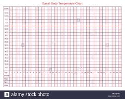 vector basal chart of body temperature on celsius schedule