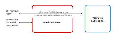 Package React Amazing Proxy