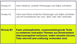Sie schreiben nach vorgaben einen text von mindestens 250 wörtern. Cadre Europeen Commun De Reference Pour Les Langues