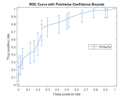 European business registry association (ebra) business registers interconnection system (bris) Receiver Operating Characteristic Roc Curve Or Other Performance Curve For Classifier Output Matlab Perfcurve