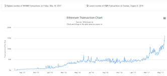 Cryptocurrency Chart Api Bitcoin Transfer To Ethereum