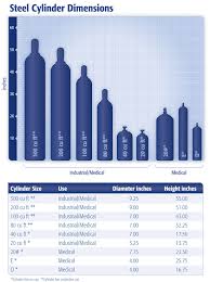 Welding Gas Tank Size Chart Usa Water Bottle Size Chart