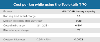 Top 10 Fuel Efficient Motorcycles In Malaysia Under Rm12k