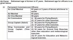 what is the retirement age of the indian air force quora