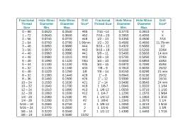 1 8 Npt Drill Size 18 In Mm Chart Home Improvement Alluring