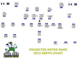 Projected Notre Dame 2015 Depth Chart Scholarship Number