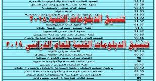 هندسة بترول وتعدين السويس 98.56 هندسة كفر الشيخ 97.06 هندسة عين شمس 95.06 هندسة بنها شبرا 96.44 المعهد العالي للهندسة والتكنولوجيا بالبحيرة 95.57 ØªÙ†Ø³ÙŠÙ‚ Ø§Ù„Ø¯Ø¨Ù„ÙˆÙ…Ø§Øª Ø§Ù„ÙÙ†ÙŠØ© 2021 Ù‚Ø¨ÙˆÙ„ Ø§Ù„Ø¯Ø¨Ù„ÙˆÙ…Ø§Øª Ø§Ù„ÙÙ†ÙŠØ© Ø¨Ø§Ù„Ù…Ø¹Ø§Ù‡Ø¯ ÙˆØ§Ù„Ø¬Ø§Ù…Ø¹Ø§Øª Ø§ØºØ±Ø§Ø¡ Ø§Ù„Ù‚Ù„ÙˆØ¨