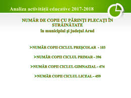 În clasa pregătitoare pot fi înscriși copiii care împlinesc vârsta de 6 ani până la 31 august 2018 cu acest prilej, părinţii şi copiii vor putea vizita spaţiile școlare şi vor putea discuta cu cadrele didactice. Inspectoratul Scolar JudeÅ£ean Arad Ppt Download