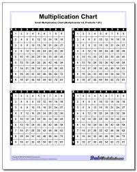 Small Multiplication Chart Dads Worksheets