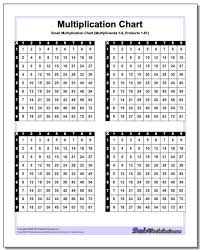 Small Multiplication Chart