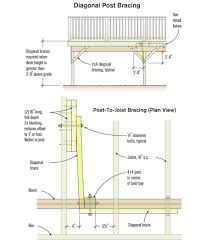Diagonal Bracing Between Posts And Beams Or Between Posts And Joists Is Needed To Counter Lateral Loads At The Peri Building A Deck Deck Posts Shed Plans 12x16