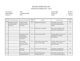 Program aplikasi desain grafis untuk membuka dan mengolah gambar vektor adalah …. Kisi Kisi Soal Pkwu Jawabanku Id