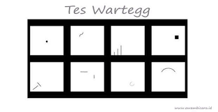 Test wartegg ini adalah hasil temuan dari ehrig wartegg seorang psikolog yang berasal dari jerman. Soal Psikotes Kerja Kumpulan Kunci Jawaban Buku