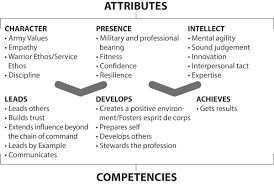 Mastering The Art Of Dynamic Leadership