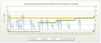 Seizuretracker Com Seizure Tracker Graphing Capabilities