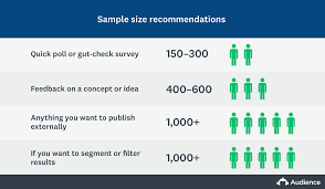 But in order to get the most out of that information, you need to be able to analyze and interpret the results. How To Do Market Research The Ultimate Guide Surveymonkey