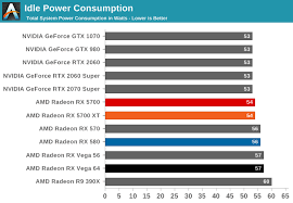 Power Temperatures Noise The Amd Radeon Rx 5700 Xt