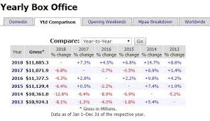Amc entertainment (nyse:amc) had a rough 2020 and shareholders have been on a crazy ride so far in 2021.the stock is up 370% since jan. Bear Market Takes Down Amc Buying Opportunity Ino Com Trader S Blog