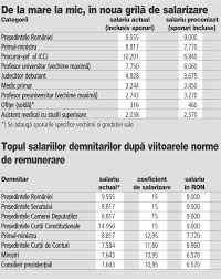 Legea salarizarii unice va afecta 1. Criza Topeste Peste Noapte Veniturile In Viitoarea Lege A Salarizarii