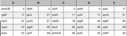 solved suppose that you have conducted a series of interr