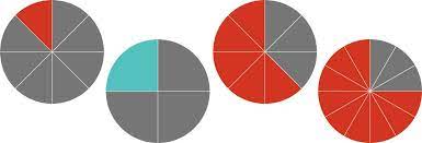 8.333 in fraction form is 8333/1000. Fraction To Percent Calculator Inch Calculator