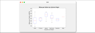 La visualización de gráficos en el diseñador de aplicaciones requiere un flujo de trabajo diferente al que normalmente se usa en la línea de comandos.matlab ® una vez que comprenda este flujo de trabajo y algunos casos especiales, sabrá cómo llamar a las funciones que necesita para mostrar casi cualquier tipo de trama. Is There Way To Display In Matlab App Designer Uiaxes A Boxplot Stack Overflow