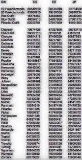 Pokemon Rumble World Codes World Code Pokemon Pokemon Cheats