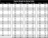 Battletech Engine Weight Chart Mwo Forums