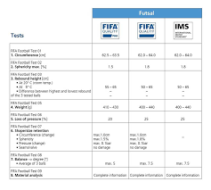 La qualité du rebond, la trajectoire, le toucher de balle, une durée de maintenir le ballon aussi droit que possible pour votre gonflage. Le Poids Du Ballon Dans Le Football Doit Etre Ballon De Foot Les Dimensions De Cette Coque Taille De Ballon De Futsal