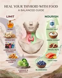 Discover the best foods to support thyroid health and learn what to avoid  with hypothyroidism.