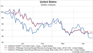 is the usd bull market over and what that would mean for