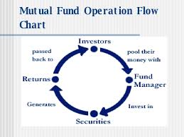 mutual funds