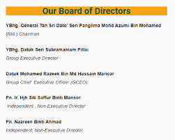Help you deeply analyze the target. Wow White Knight Coming In To Save This Company Investhor S Mighty Hammer Of Wisdom I3investor