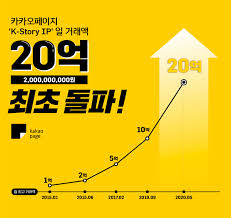 ì¹´ì¹´ì˜¤íŽ˜ì´ì§€ ì¼ ê±°ëž˜ì•¡ 20ì–µ Kì›¹íˆ° Kì›¹ì†Œì„¤ ì—´í' ì£¼ë„í•œë‹¤ ì½˜í…ì¸  ë‰´ìŠ¤ ê¸°ì‚¬ë³¸ë¬¸ í…Œí¬m