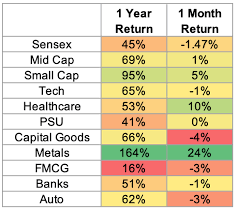 How things are looking up in the housing market! May 2021 Stock Market Outlook Moneyworks4me