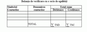 Aplicatie practica privind intocmirea balantei de verificare cu 4 serii de egalitati.docx. Metoda Contabilitatii